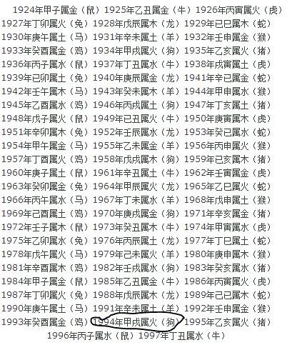 1964年生肖五行|1964年生五行属什么